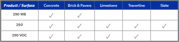 Product Chart For Concrete and Other Surfaces