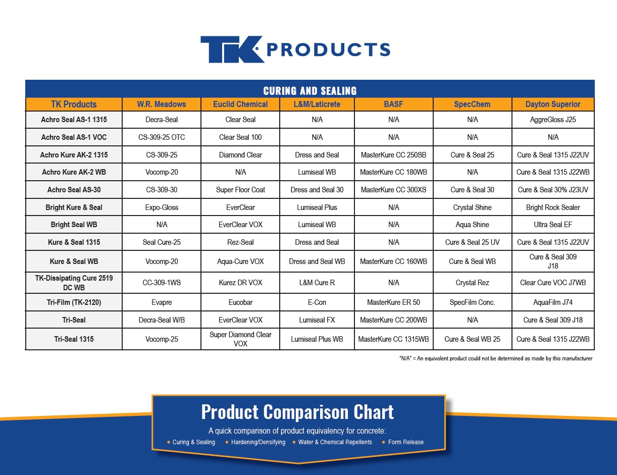 TK Products Comparison Guide